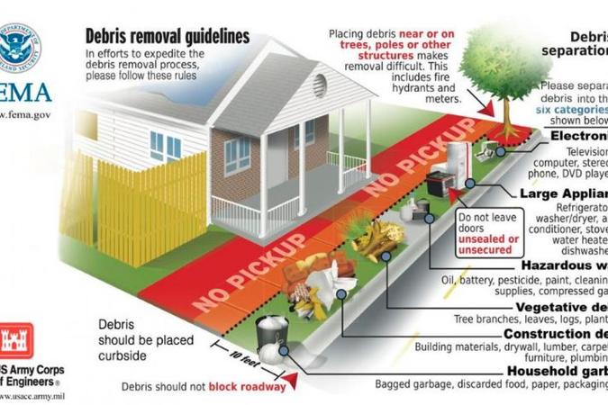 Debris Removal Guidelines